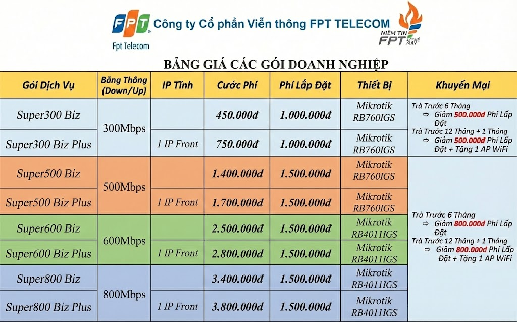 Cáp quang FPT Doanh Nghiệp tại Phú Thọ